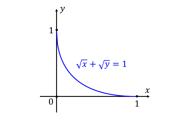 √x+√y=1に囲まれた面積を求める問題